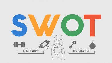 swot analizi nedir? neden swot analizi yapmalıyız?